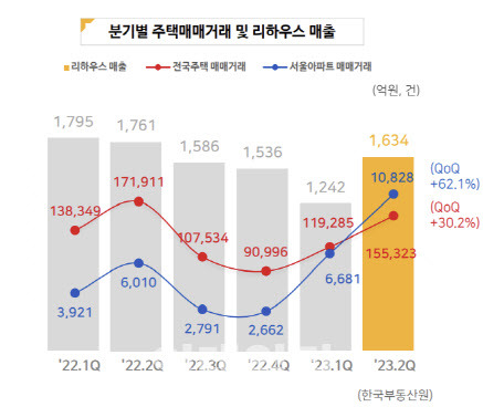 (자료=한샘)