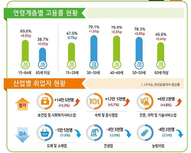 (자료 = 통계청)