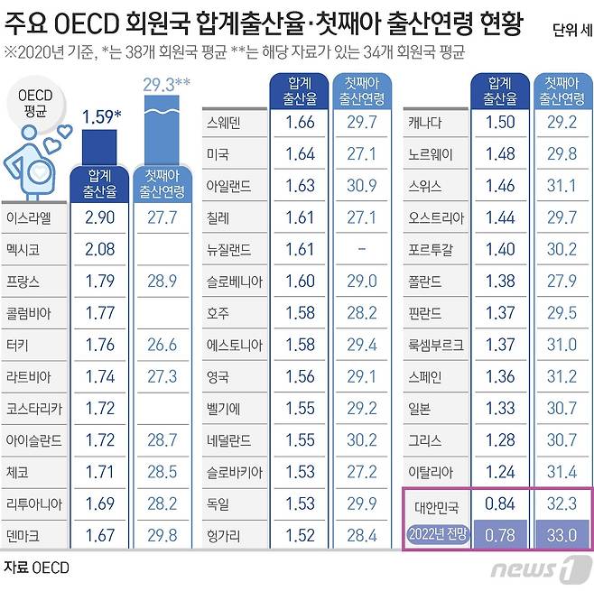 ⓒ News1 김초희 디자이너