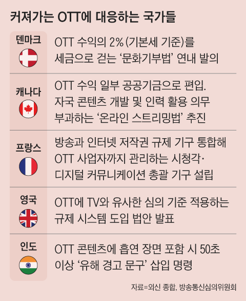 그래픽=양인성