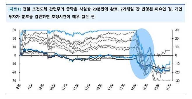 유안타증권 제공.