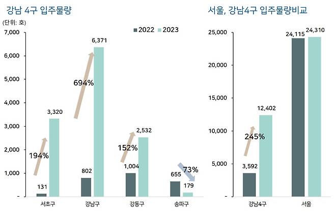 주택금융연구원 제공