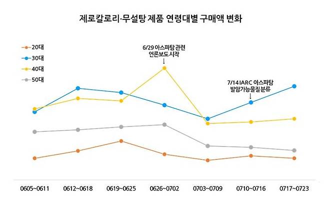 ⓒ롯데멤버스