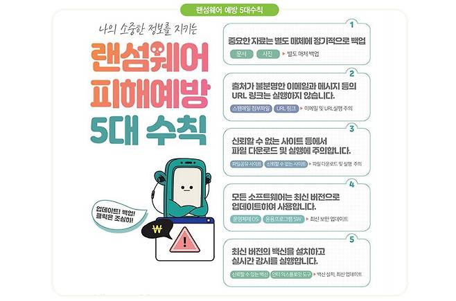 KISA가 제시한 랜섬웨어 감염 피해 예방 수칙 / 출처=KISA