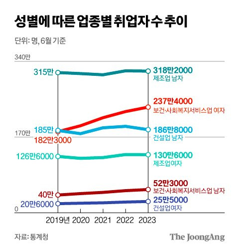 김영희 디자이너