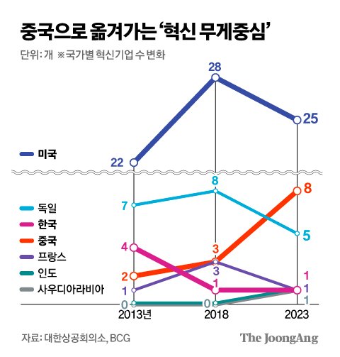 김경진 기자