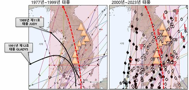 과거 남해안 상륙 태풍 경로./사진=기상청 제공