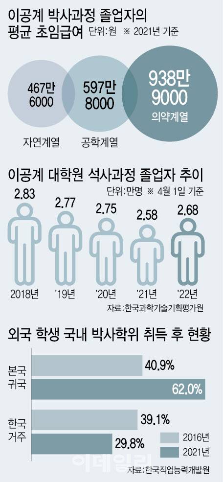 (그래픽=이미나 기자)