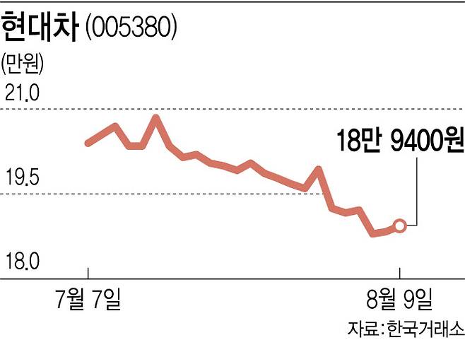 (그래픽=이데일리 김다은)