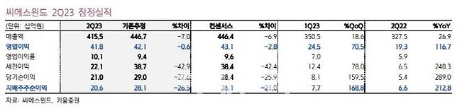 (사진=키움증권)