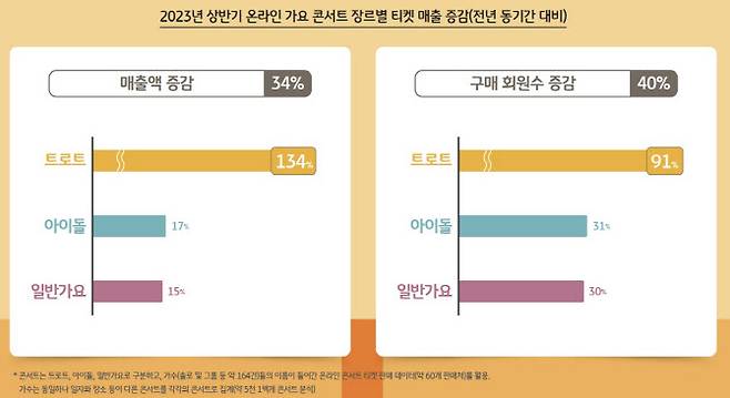 (자료=KB국민카드)