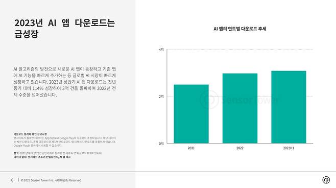 (센서타워 제공)