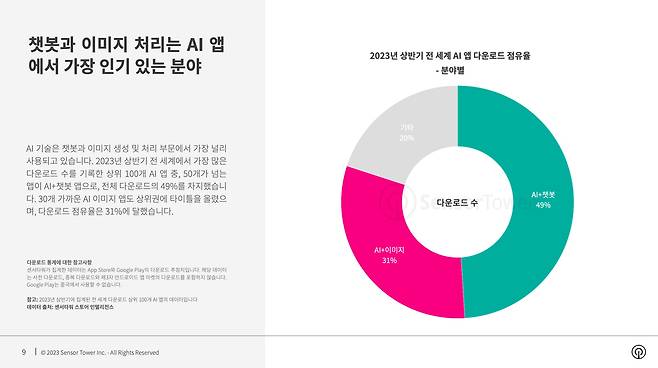 (센서타워 제공)