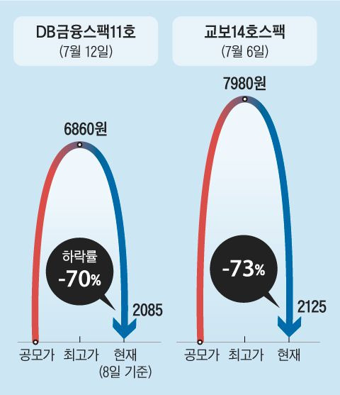 그래픽=김현국