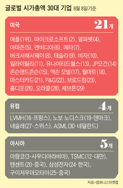 그래픽=김현국