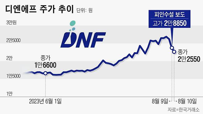 그래픽=정서희