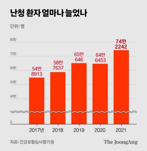 차준홍 기자