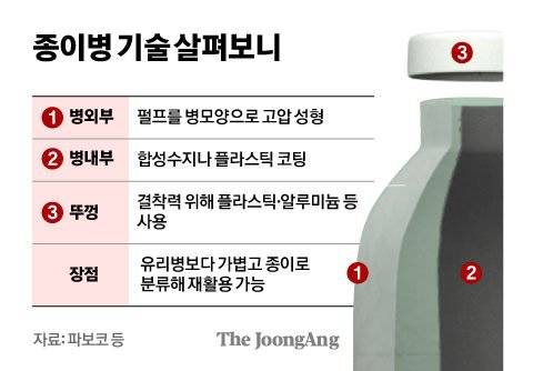 김영희 디자이너