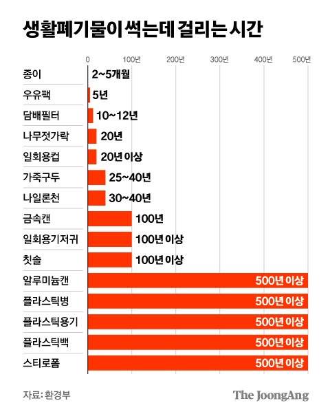 차준홍 기자