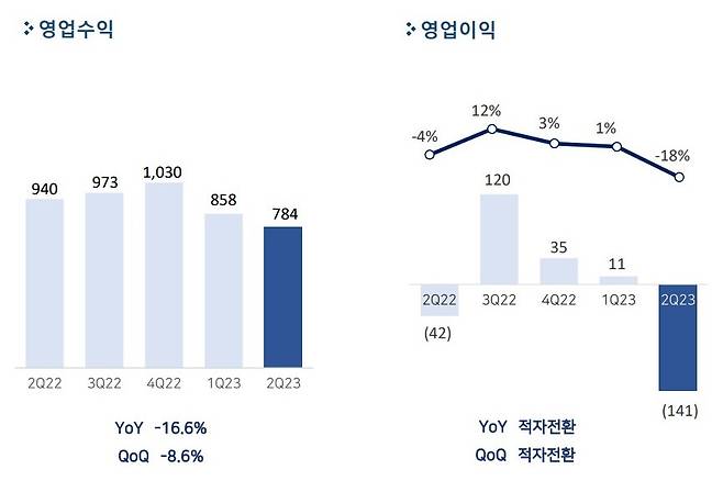 /사진=펄어비스