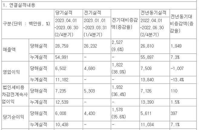 /자료=미투온 공시