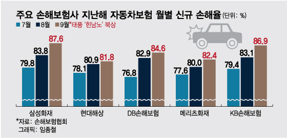 /사진=임종철 디자인기자