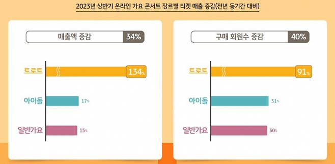 표=KB국민카드