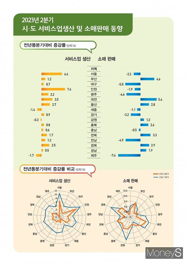 /사진=통계청 제공.