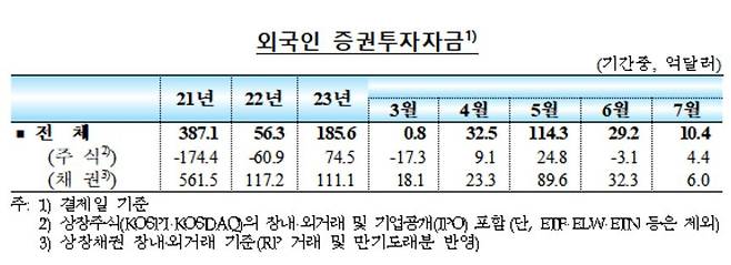 [한국은행 제공]