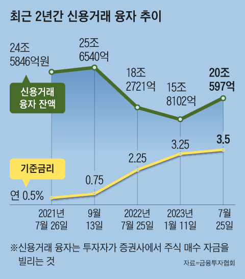 그래픽=백형선