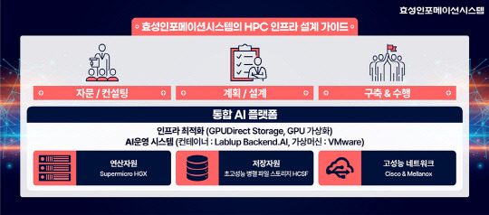 효성인포메이션시스템의 HPC 인프라 설계 가이드. 효성인포메이션시스템 제공