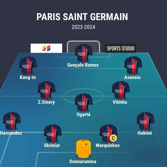 사진=Paris Saint-Germain Actualités