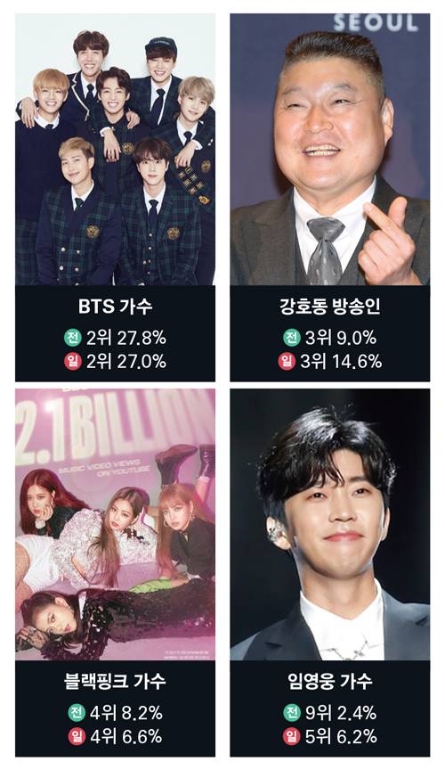 ⓒ빅히트 엔터테인먼트 제공·뉴스1·연합뉴스