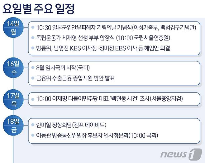 ⓒ News1 김초희 디자이너