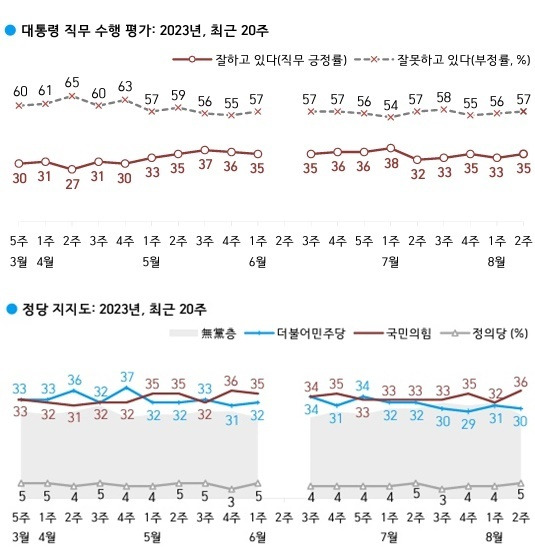 /한국갤럽 제공