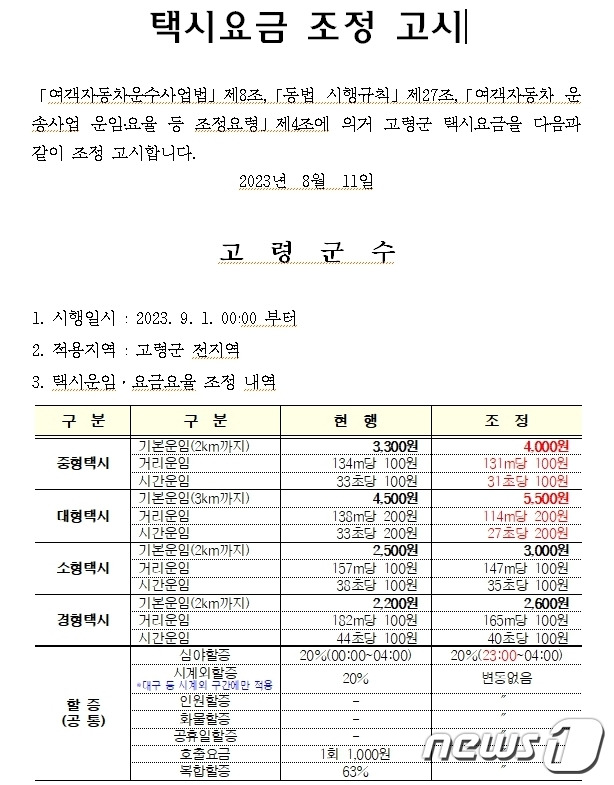 고령군 택시요금 조정 고시문/뉴스1