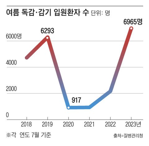 그래픽=정인성