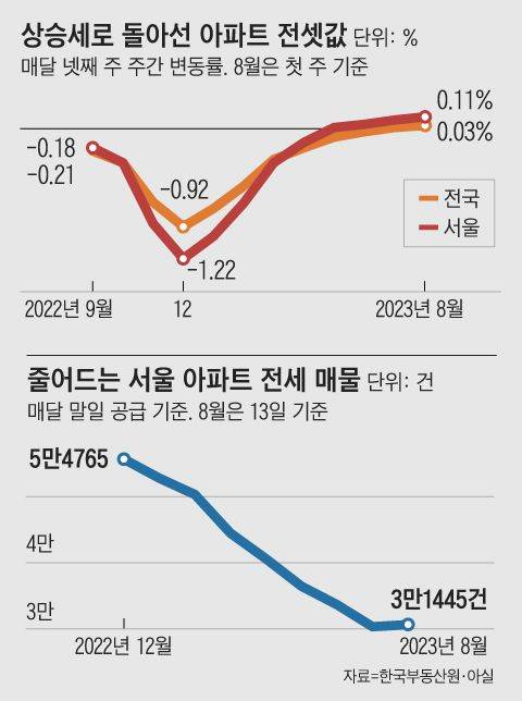 그래픽=김하경