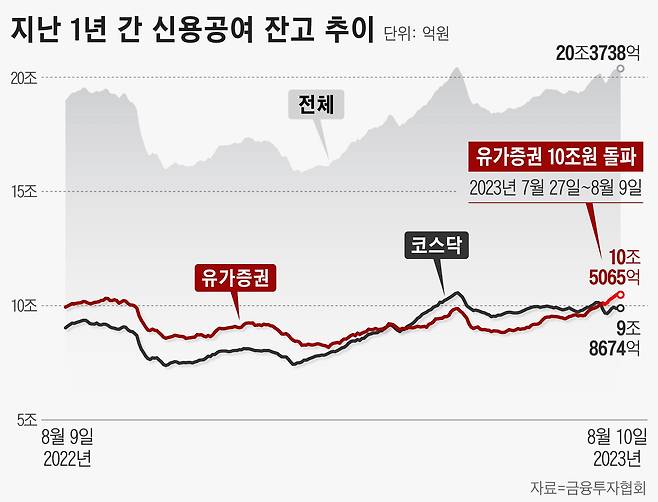 그래픽=정서희