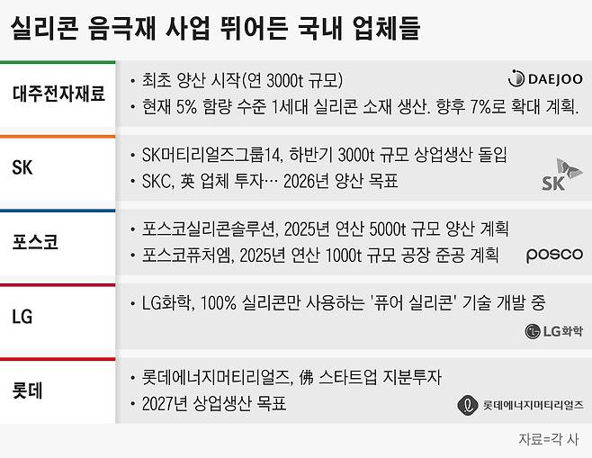 그래픽=정서희