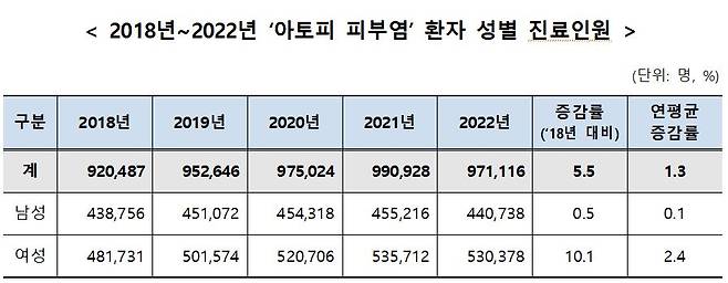 사진= 건보공단