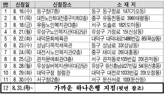 어르신 무임교통카드 접수처. 표=대전시 제공