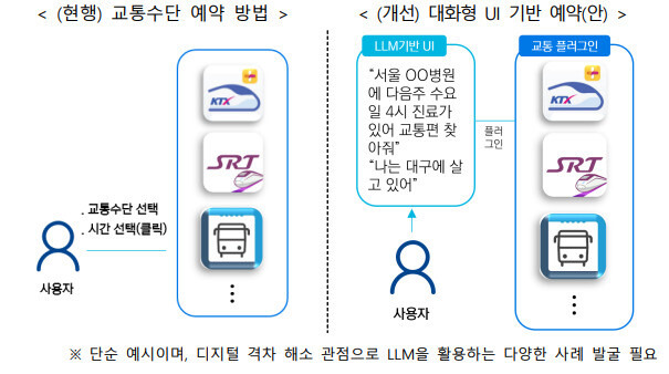 한국지능정보사회진흥원(NIA) ‘인공지능 거대 언어모델 활용 방식 및 주요 이슈 분석’ 보고서 내용 갈무리.