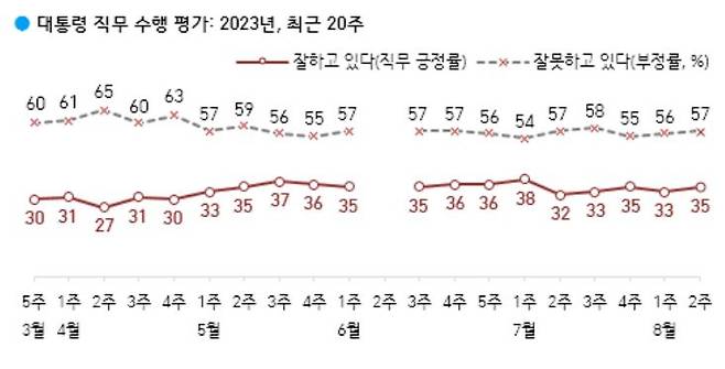 [한국갤럽 제공]