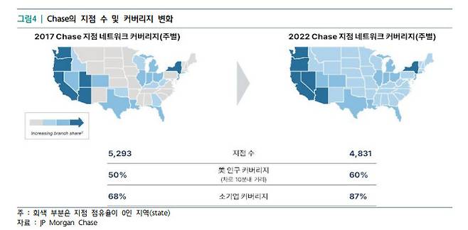 하나금융경영연구소 ‘지점과 사랑에 빠진 JP모건 체이스’ 보고서 발췌.
