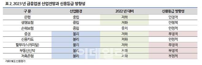 (자료=나이스신용평가)