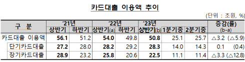 자료=금융감독원