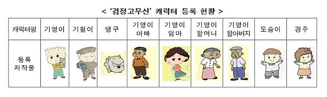 검정고무신 캐릭터(한국저작권위원회 제공).