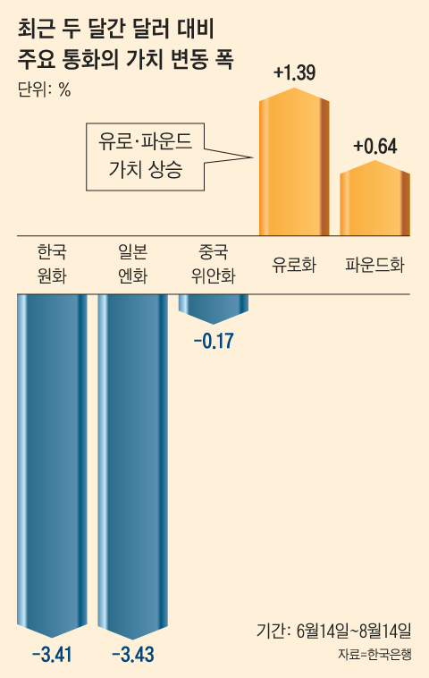 그래픽=김하경