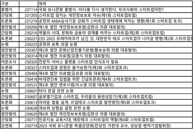 유니콘팜 활동 내역 / 출처=강훈식 의원실